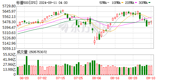 K SPX_0
