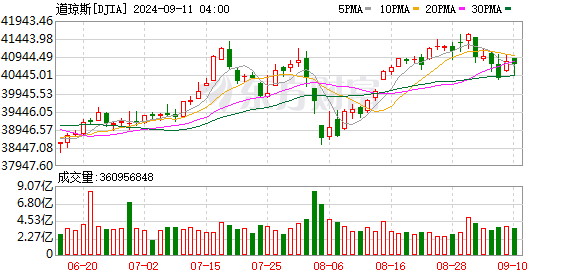 K DJIA_0