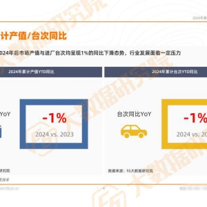 《2024年第四季度汽车后市场行情报告》发布！