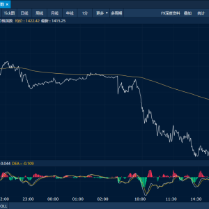 商品日报（1月23日）：集运欧线再度领涨纸浆收高近2% 烧碱氧化铝延续分化走势 ...