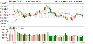 “卖疯了”？金价猛涨 黄金店铺延迟放假！黄金手机贴成新宠？ ...