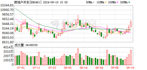 多地两会召开 止跌回稳、好房子、城中村改造等成2025楼市关键词！ ...