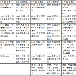 本周外盘看点丨美联储领衔新年首个“央行超级周” 市场静待特朗普关税决定 ...