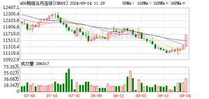 富时中国A50指数期货涨幅扩大至2%