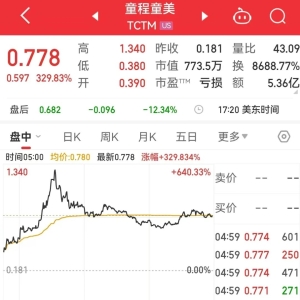 突然爆发：涨超300%！黄金 再创新高！白宫确认加征关税 影响几何？ ...