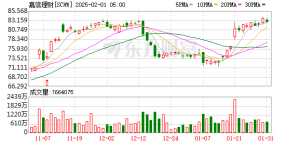 进军金融！特朗普大动作！已批准2.5亿美元投资