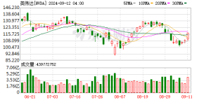 DeepSeek突传大消息！英伟达蒸发4万亿！