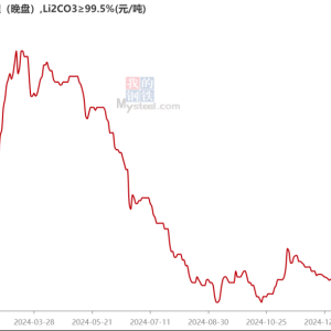 锂价磨底、需求渐旺 矿企能否走出“低谷”？
