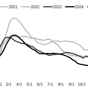 螺纹钢 承压运行仍是主基调