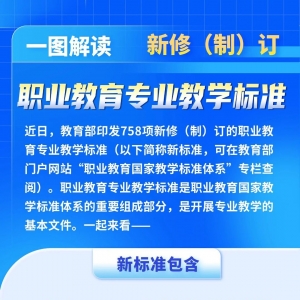 职业本科不写毕业论文？最新版职业教育专业教学标准发布！ ...