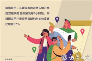 入境游市场​再迎利好 东盟国家旅游团可免签入境云南西双版纳 ...