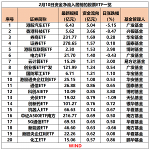 股票ETF昨日资金净流出超210亿元