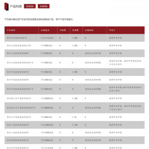 刚新晋百亿量化私募就“滑落”，磐松资产仅半数全职员工具备基金从业资格 ...