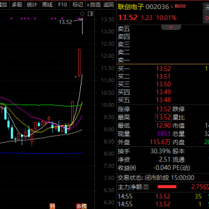 连续4涨停，比亚迪智驾概念股爆发！