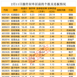 揭秘涨停丨这只机器人龙头股获游资集体抢筹