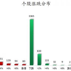 数据复盘丨谷子经济、铜缆高速连接等概念走强 50股获主力资金净流入超亿元 ...