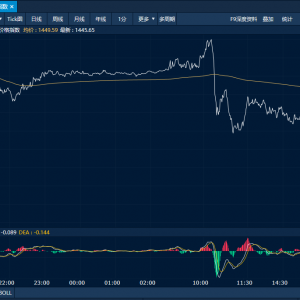 商品日报（2月11日）：集运欧线再度领涨原油延续反弹 黑色系全线走弱锰硅跌停 ...