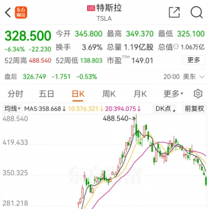 突然，大跌！一则消息引发？