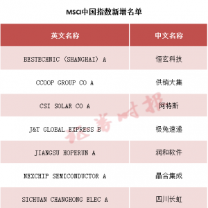 涉及A股！重大调整，28日起生效