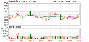 四连阳！苹果期货为何走强？