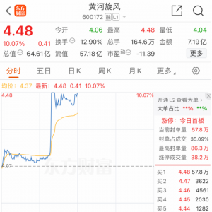 重大突破！刚刚，全线大涨！