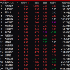 突然！A股，直线拉升！