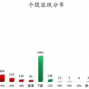 数据复盘丨新炬网络10连板，主力资金净买入85股超亿元，龙虎榜机构抢筹11股 ...