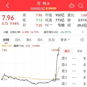 尾盘突然爆发，“000002”涨停！《哪吒2》票房破94亿元，龙头股成交罕见破100亿元 ...