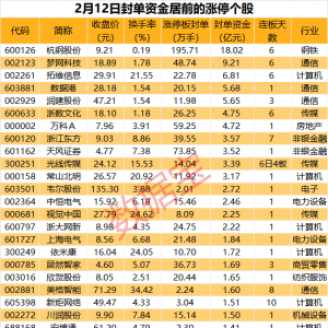 揭秘涨停丨DeepSeek概念股18亿元封板