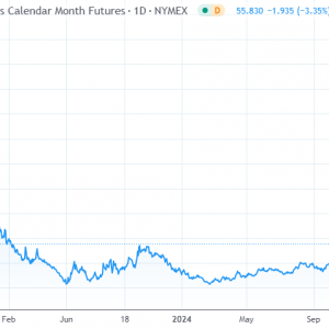 天然气价格三倍于美国 欧盟准备再次干预要设“封顶线”？