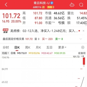 春节后涨幅第一牛股公告，两大股东减持！罕见，ETF尾盘5分钟拉升超15% ...