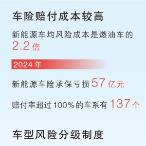 新能源车险投保难、保费贵咋解决？四部门发布指导意见