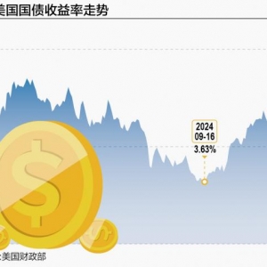 美国通胀风险再起 “全球资产定价之锚”重返4.5%上方