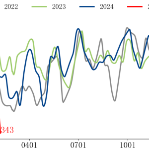 【市场聚焦】黑色：铁矿供给扰动蕴良机