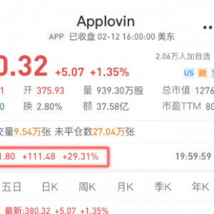 暴涨4570%，远超英伟达，AI超级牛股里程碑！