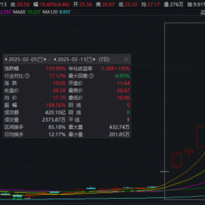 科技股，猛攻！阿里巴巴港股创两年多新高