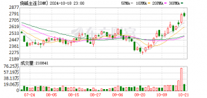 烧碱期货大跌 原因找到了