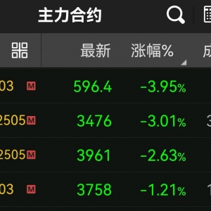 原油期货跌近4% 发生了什么？
