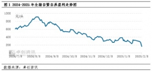 猪价与成本共同拖累养殖盈利 猪价仍为产能变化的核心驱动
