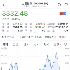 尾盘，A股突变！发生了什么？