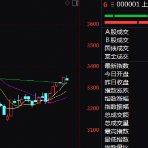 A股突发！这一板块，历史天量！发生了什么？