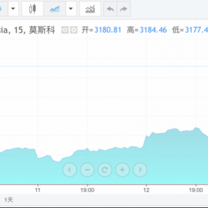 全线大涨！特朗普，突然宣布！