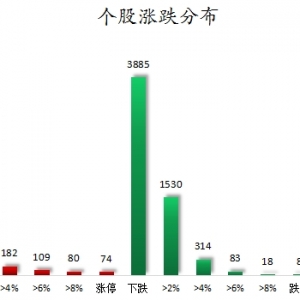 数据复盘丨传媒、食品饮料等行业走强 72股获主力资金净流入超亿元 ...