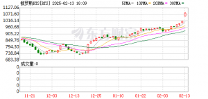 俄罗斯股市突然暴涨！特朗普突然宣布！俄乌冲突正处于重大转折点 ...