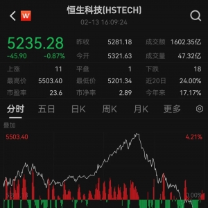 尾盘跳水，重大变数？