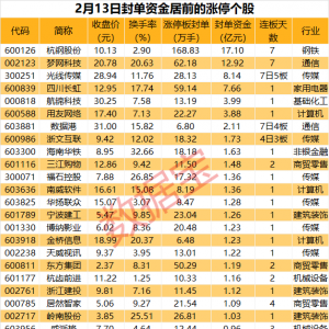 揭秘涨停丨影视板块领涨A股