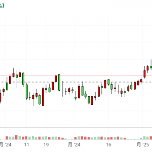 全球石油要吃紧？IEA过剩预估腰斩 美俄伊博弈加剧