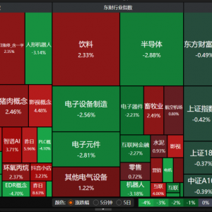 DeepSeek概念下跌，A股尾盘跳水！后市如何？