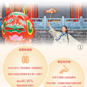 青年打开消费新空间（大数据观察）