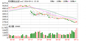 本月大涨超32% 集运指数（欧线）期货发生了什么？